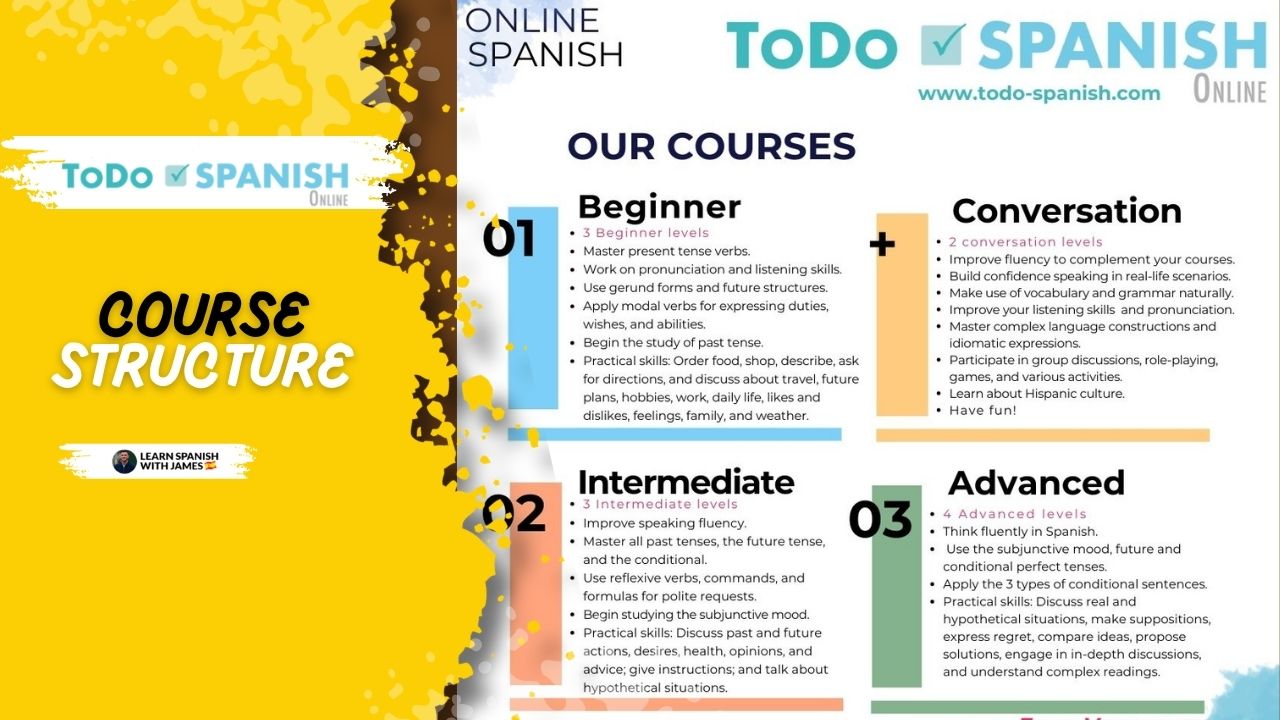 ToDo Spanish Courses